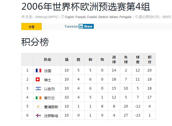 06年德国世界杯队长(世界杯历史上离加冕球王最近的五人，第二期：第二批两人准球王)