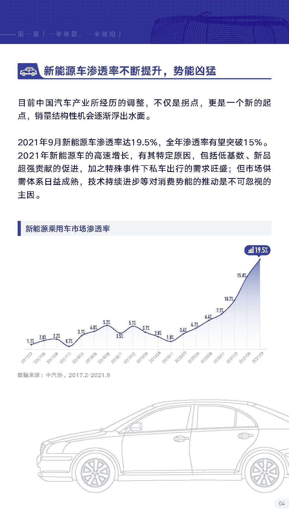 巨量引擎：2021抖音汽车生态报告