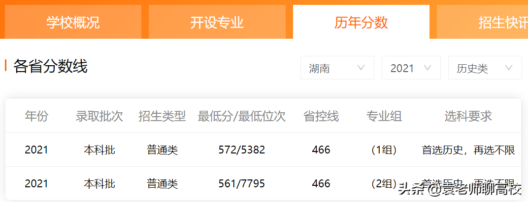 广州大学与广东工业大学，两所实力很强的省重点大学，你怎么选？