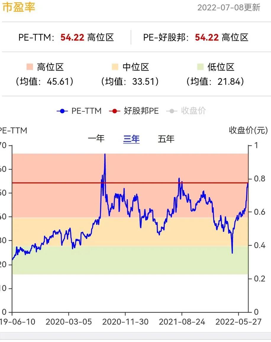 高温超导之联创光电