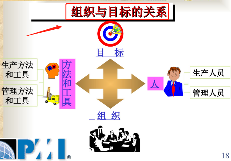 优秀项目经理必备！全套项目经理培训讲义，理论实操相结合，干货