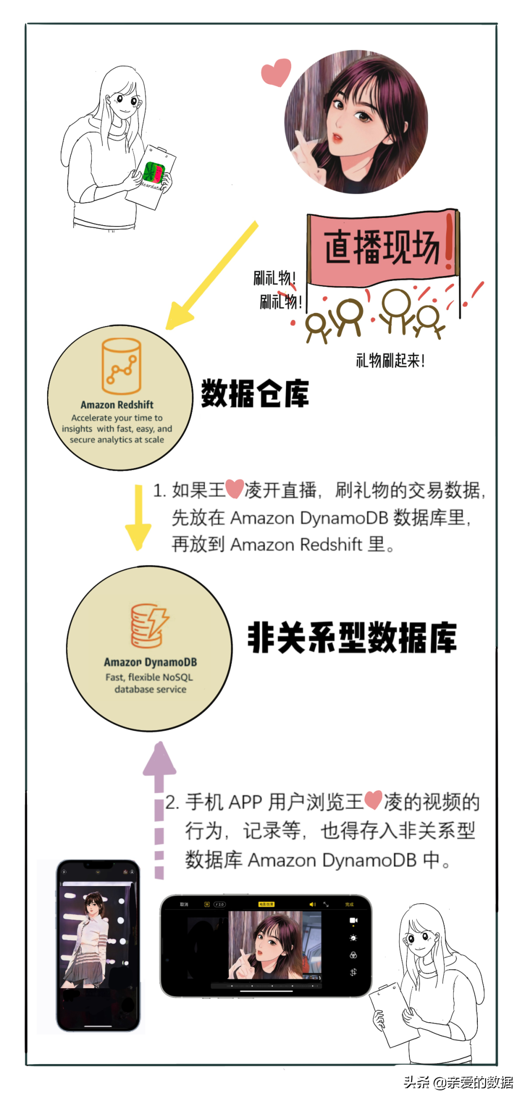 给王心凌打Call的，原来是神奇的智能湖仓