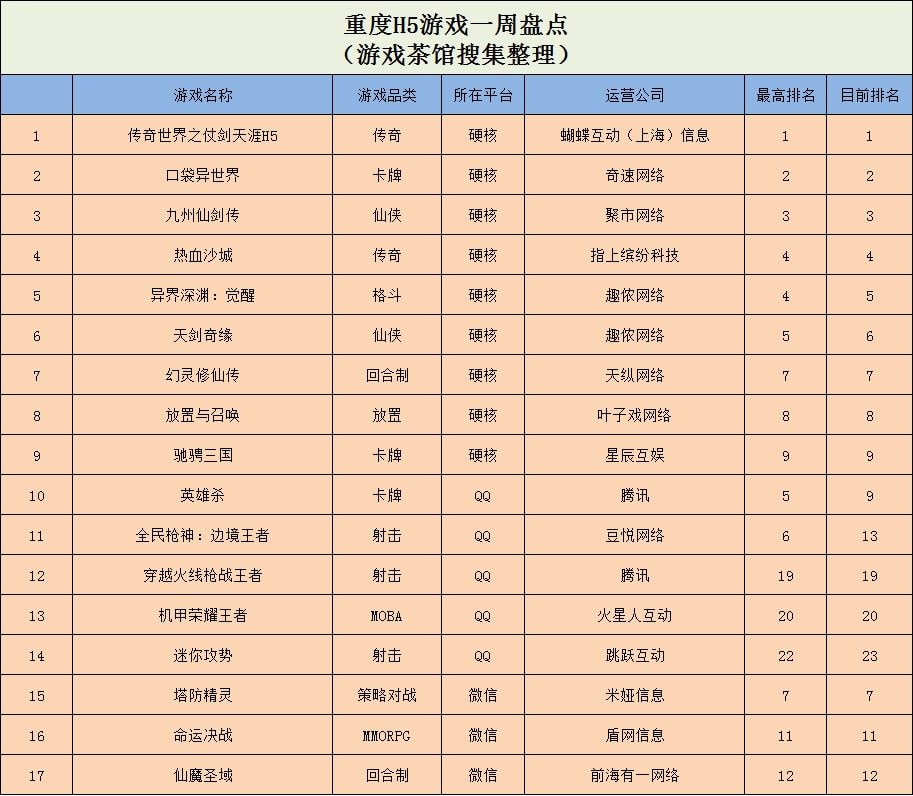 经营类游戏(​多款模拟经营登榜，国产DIY类超休闲登顶海外榜首 | 休闲新游周报)