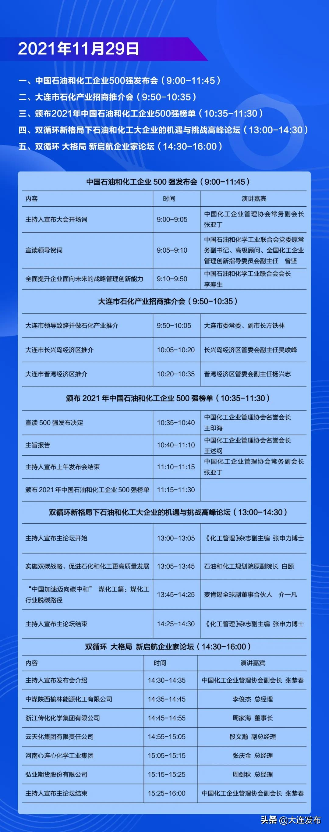 “500強(qiáng)”發(fā)布暨大連市石化產(chǎn)業(yè)招商會11月29日啟幕