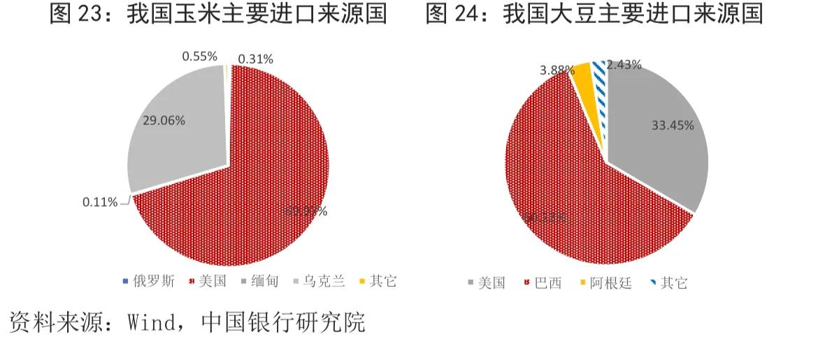 宏观观察｜本轮全球粮食价格上涨的原因、影响与应对