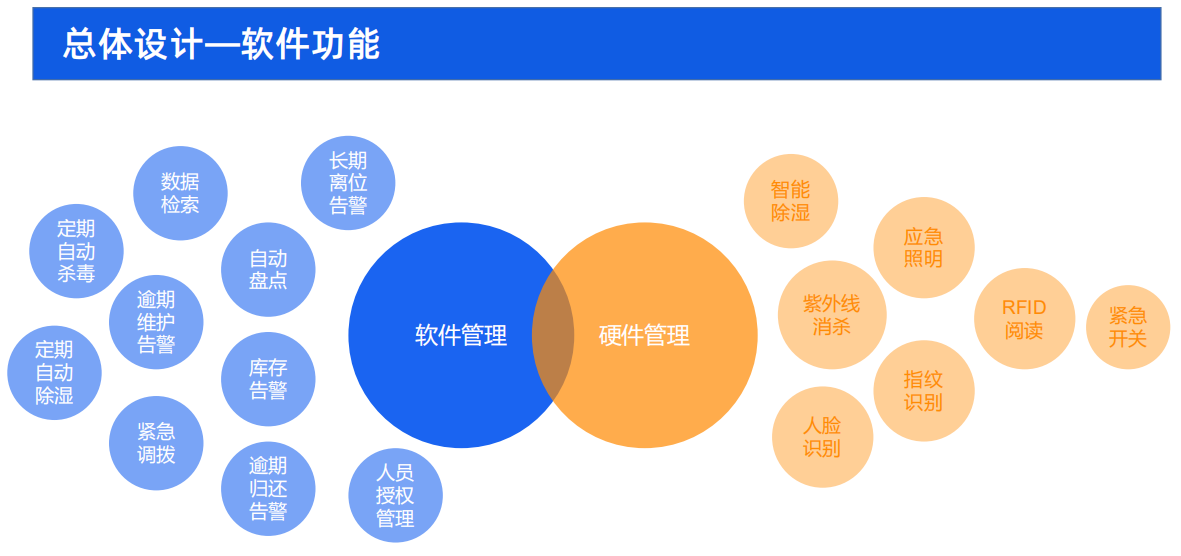 警用装备管理系统该如何科学建设（派出所篇）