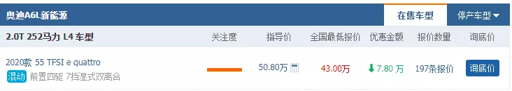车300:奥迪也有卖不动的车,6.7秒破百,售价降7.8万月销仅192台