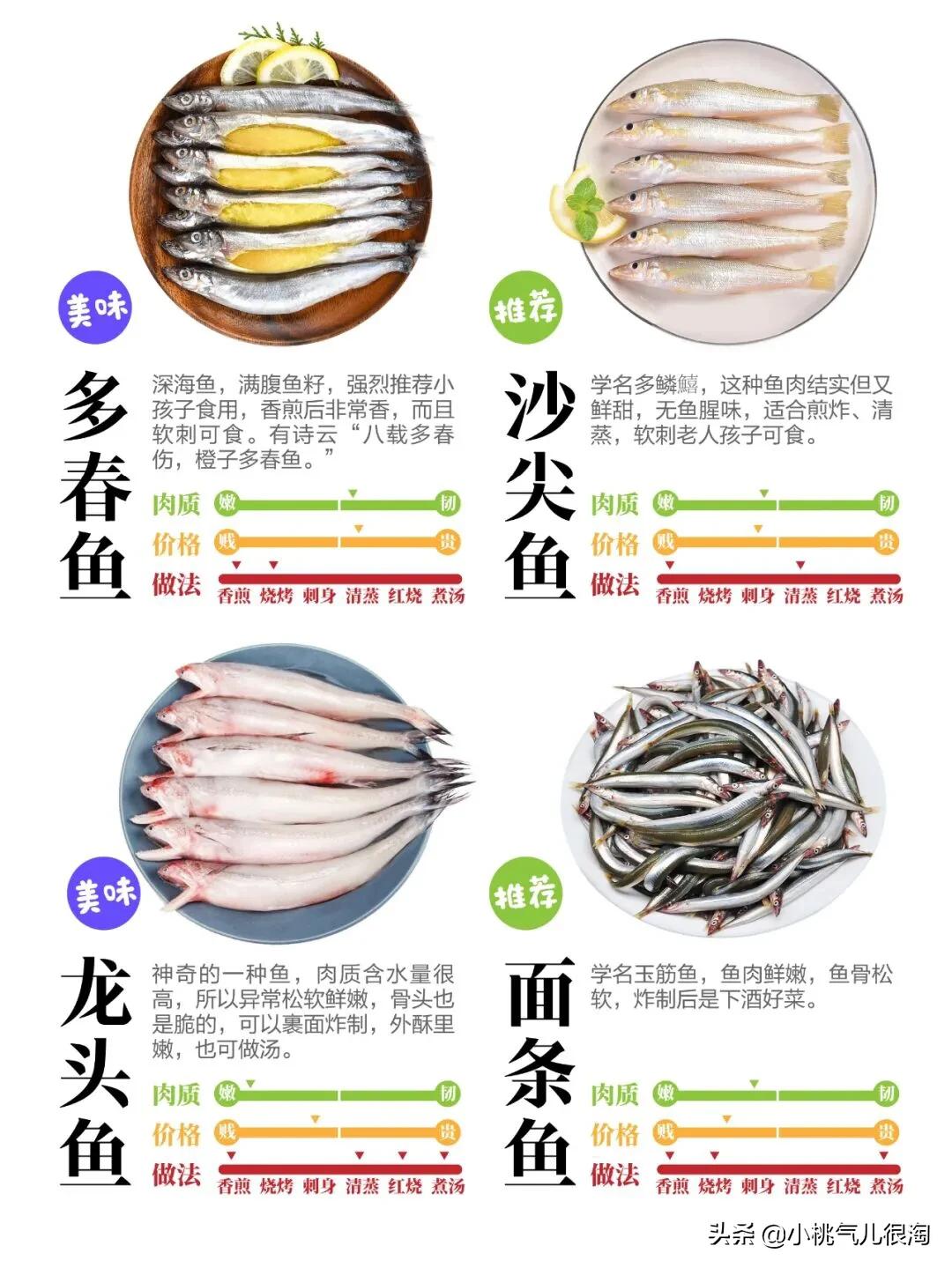 好吃又少刺的海鱼，你最爱哪一款？
