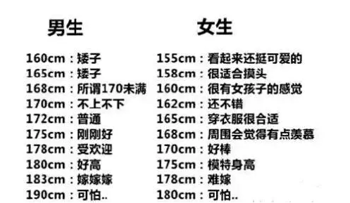 男生理想身高是多少?180cm不受待见,这个身高才是女生最爱