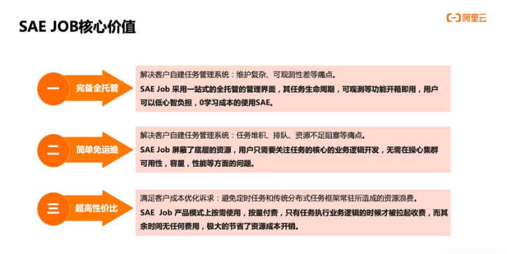 Serverless JOB | 传统任务新变革