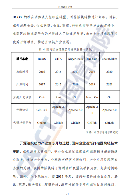 转｜数据报告：《区块链白皮书》（2021）