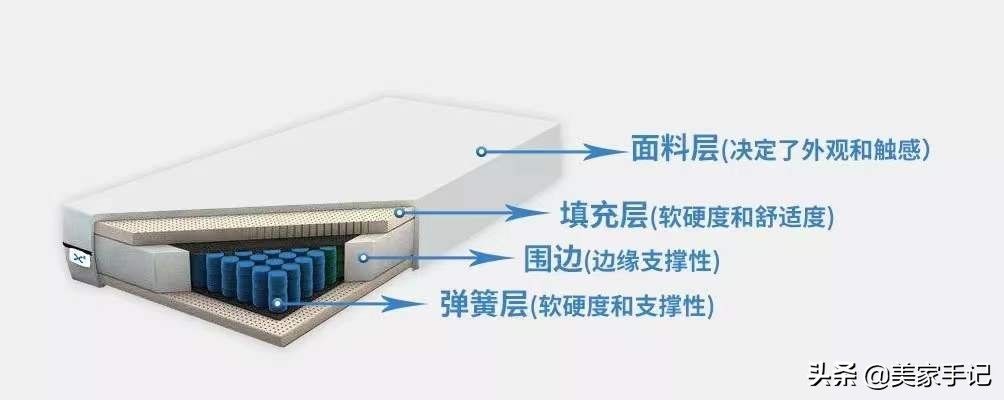 臥室裝潢的這個翻車現場，是無數中國家庭的通病，請大家引以為戒