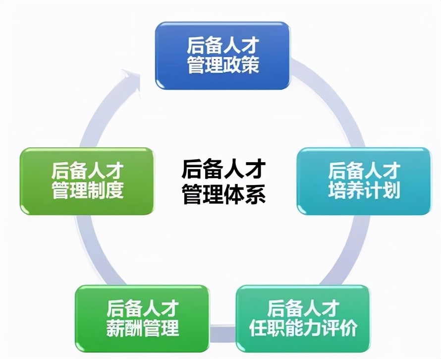 文科高校毕业生最集中的十大岗位，除教师之外，管理学专业占九席