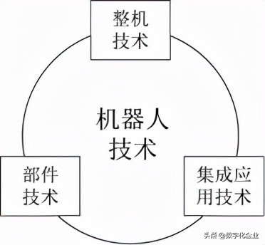 智能制造的核心技术之工业机器人