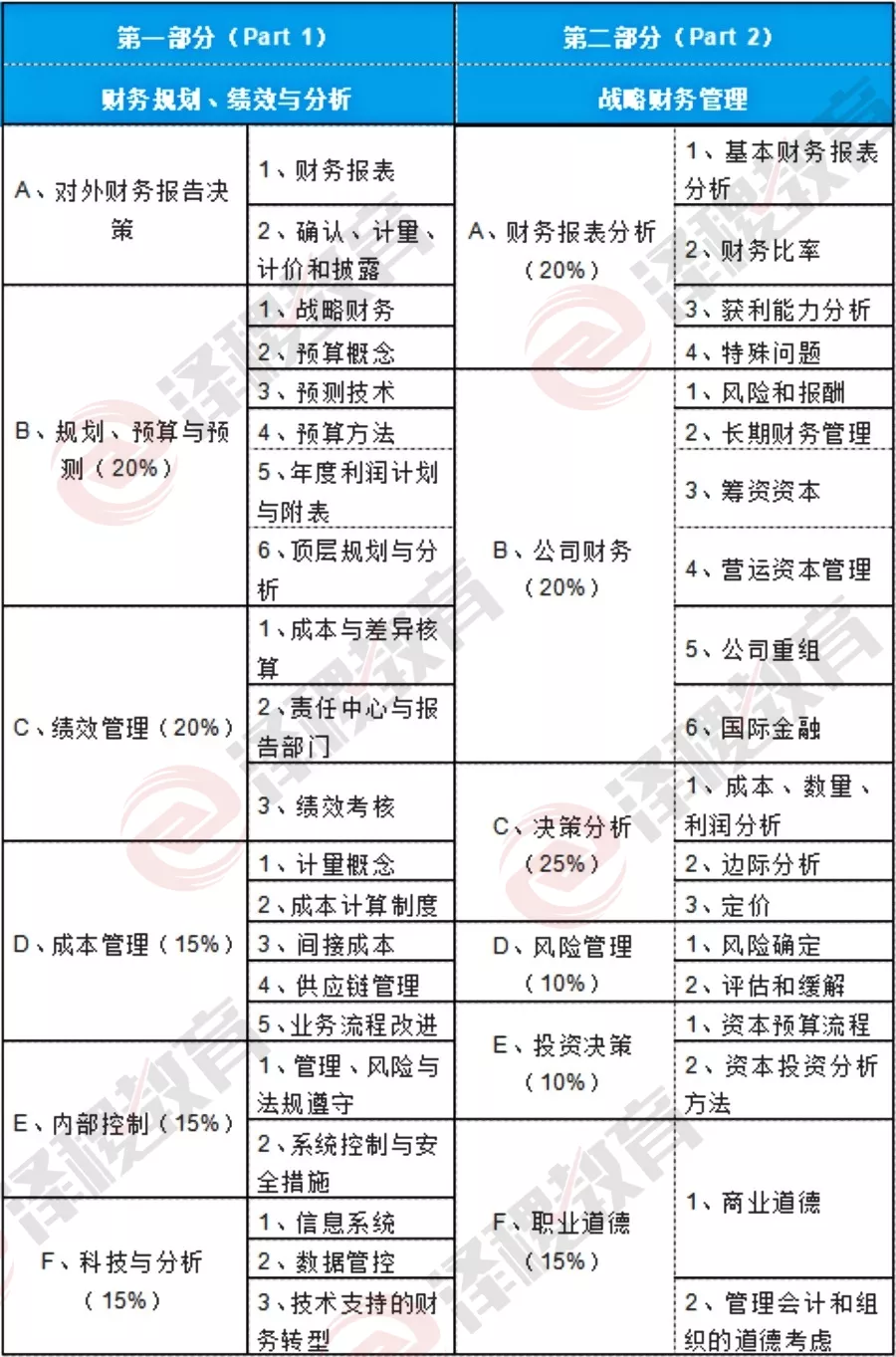 会计应考的证书（证书大汇总）