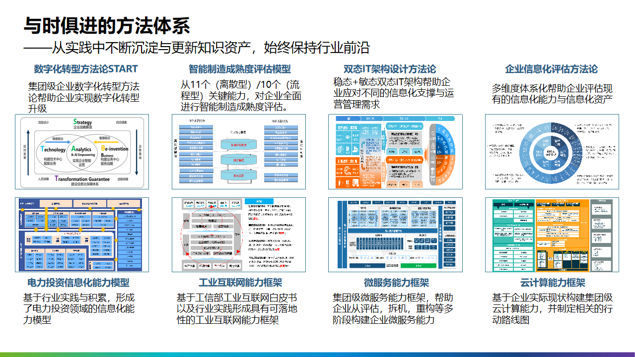 2022年十四五工业4.0智能制造业数字化转型解决方案（附PPT全文）