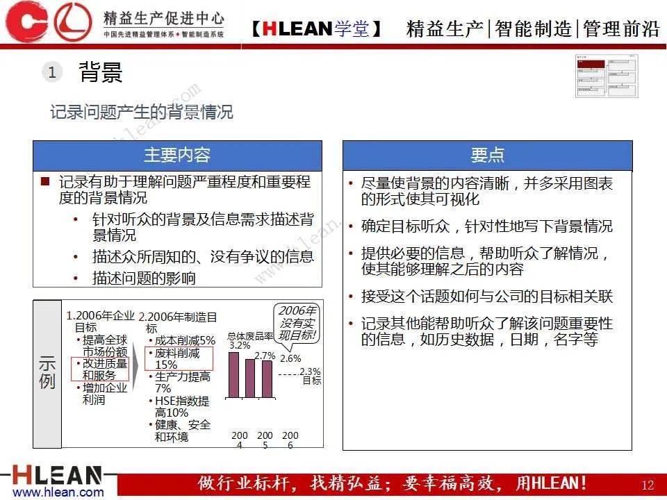 「精益学堂」丰田精益报告方法——一页纸报告