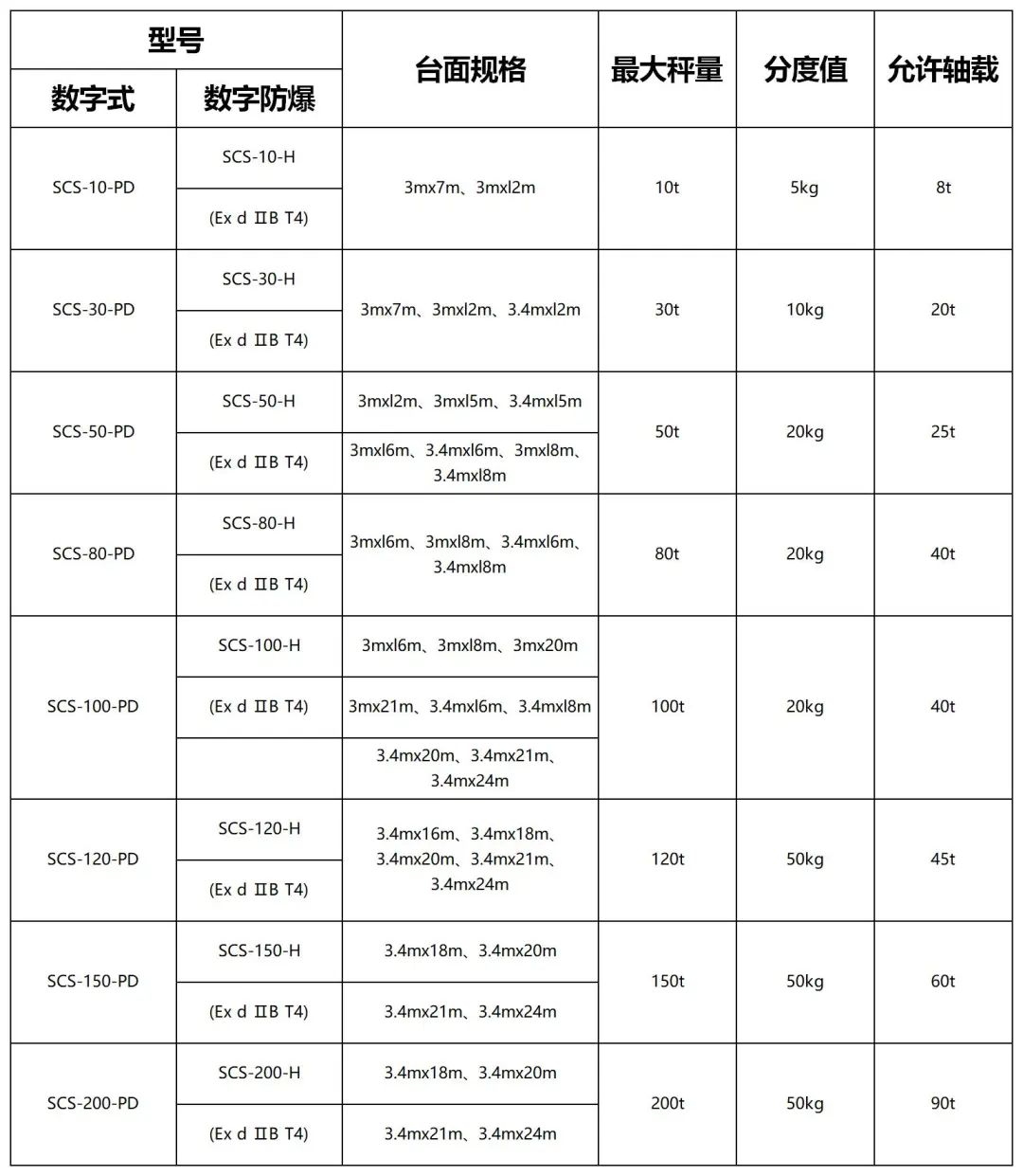 SCS数字式电子汽车衡—数字时代，新益德数字式产品