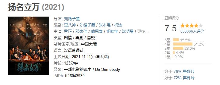 2021评分最高十大华语电影，《长津湖》第8，《你好李焕英》第4