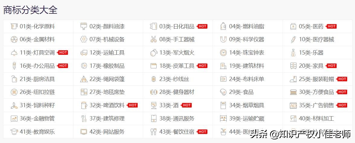 商標注冊如何自己也能申请？详细教程，5分钟就能学会