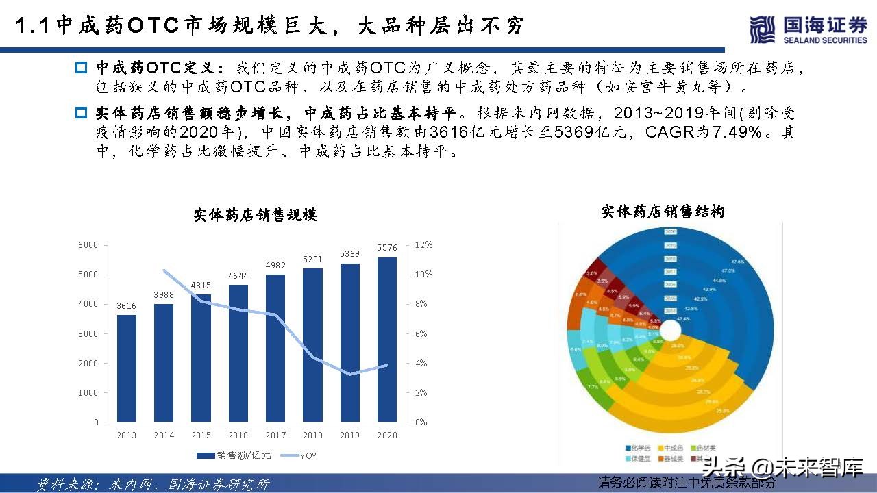 中药OTC行业深度报告：中成药OTC稳步迈入黄金时代