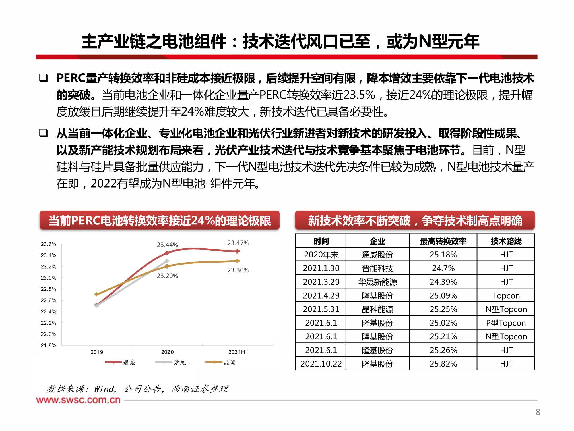 新能源行业2022年投资策略：关注细分景气，技术变换带来机会