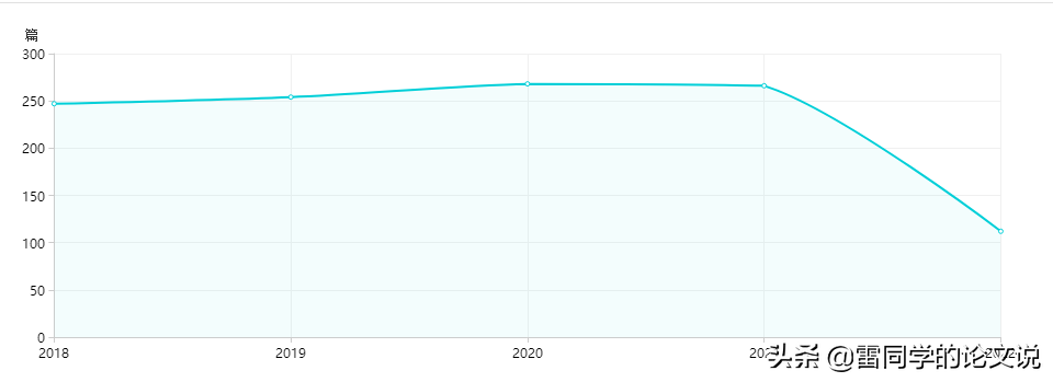 解析-工程科技类核心期刊 最快审稿10天 不收版面费
