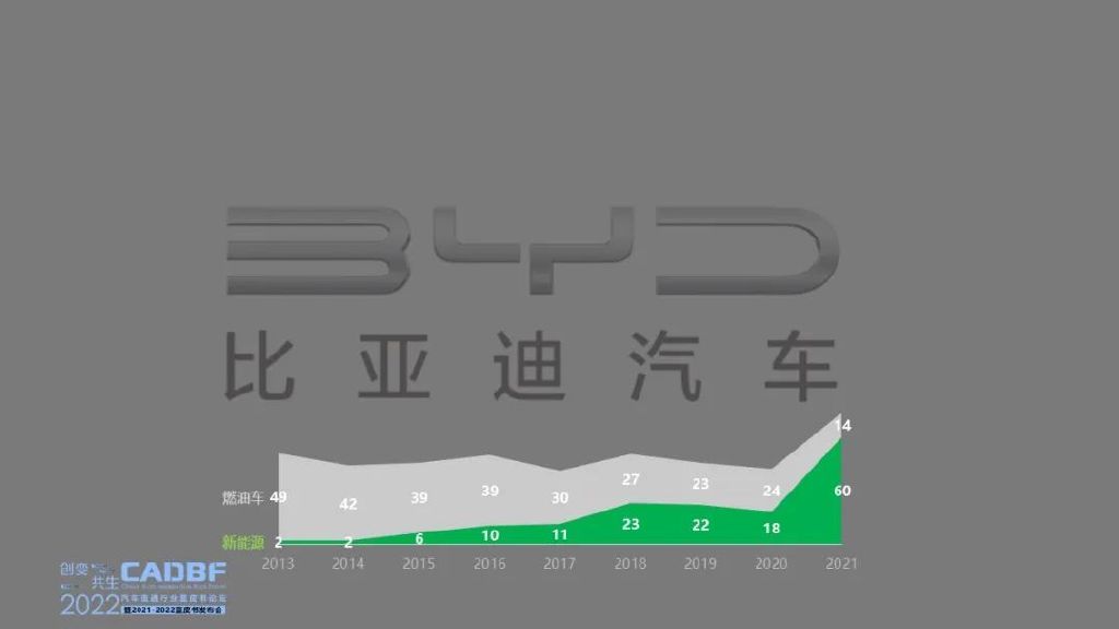 蓝皮书论坛 | 回述2021 预见2022