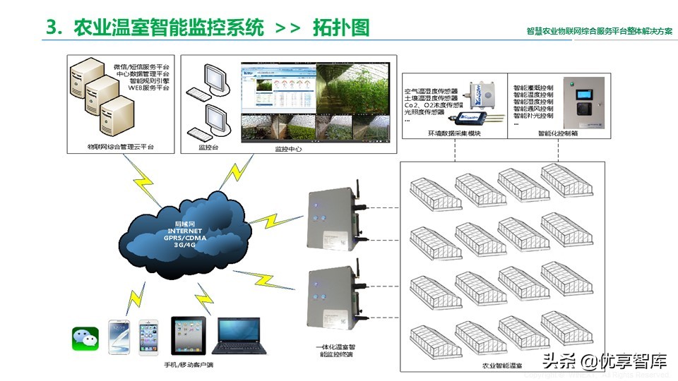 智慧农业物联网综合服务平台整体解决方案（41页PPT）