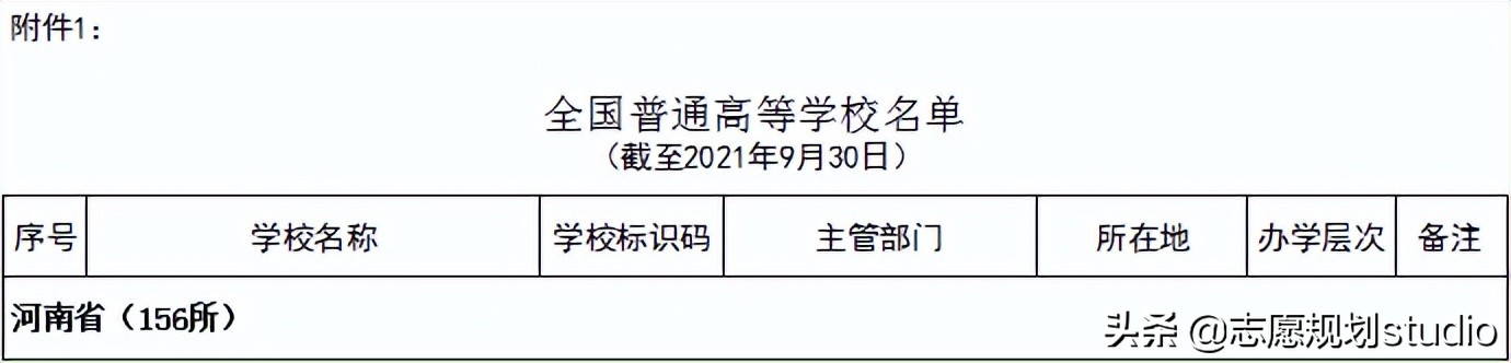 郑州技校十大排名是哪些学校(最新发布！2022河南高职高专院校排行榜)-第1张图片-专升本网