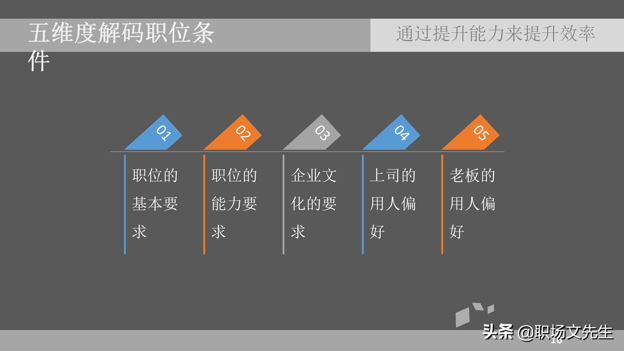 如何提高招聘效率（通过提升能力来提升效率）