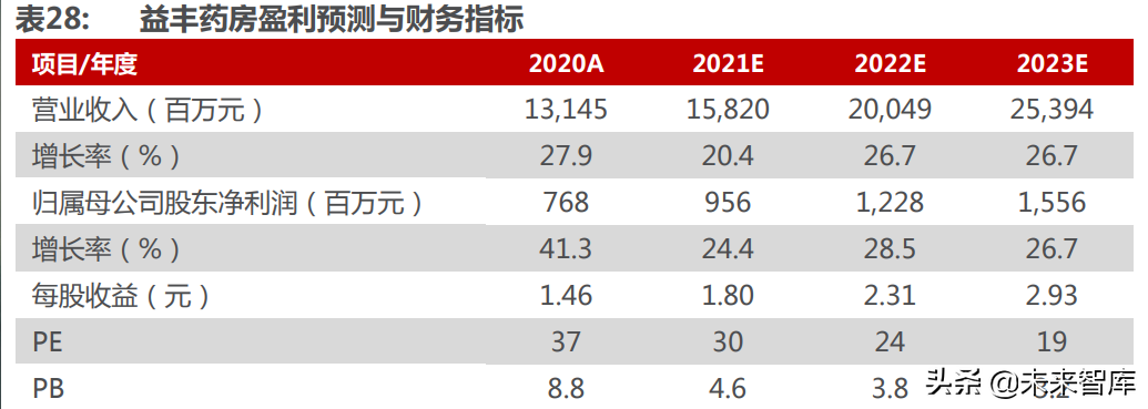 医药行业深度研究及2022年度策略：全面拥抱新成长机遇