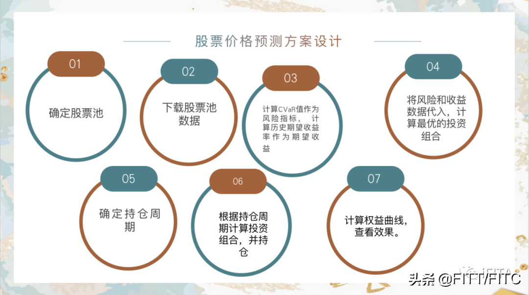 数字金融风控创新应用大赛参赛作品（节选）展示（五）