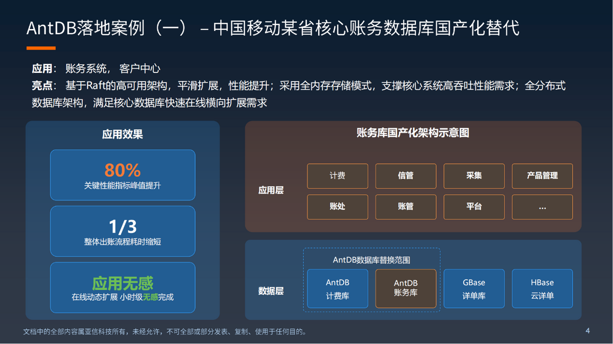 亚信科技成功举办AntDB数据库7.0发布会