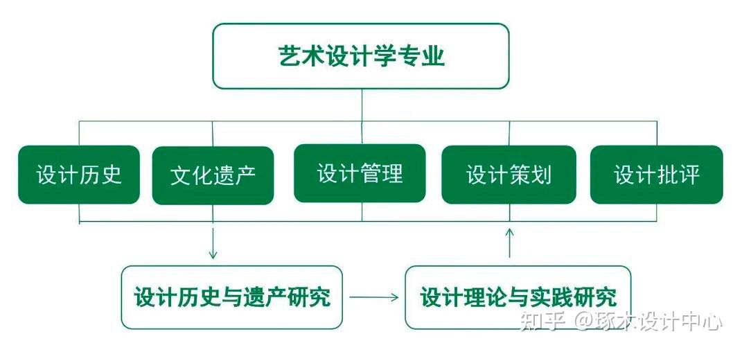 中国美术学院设计艺术学院介绍·国家一流专业建设——艺术设计学
