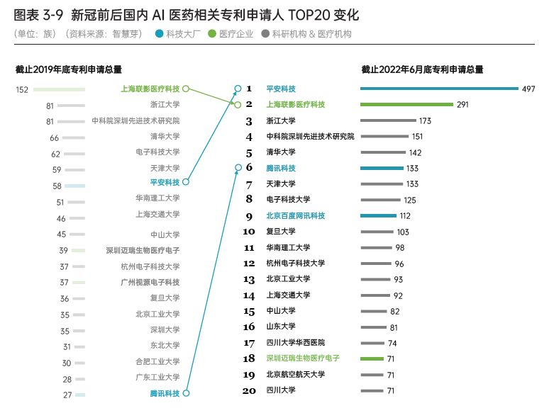 智慧芽发布中国新冠医药研发趋势报告，中国研发活跃度全球最高