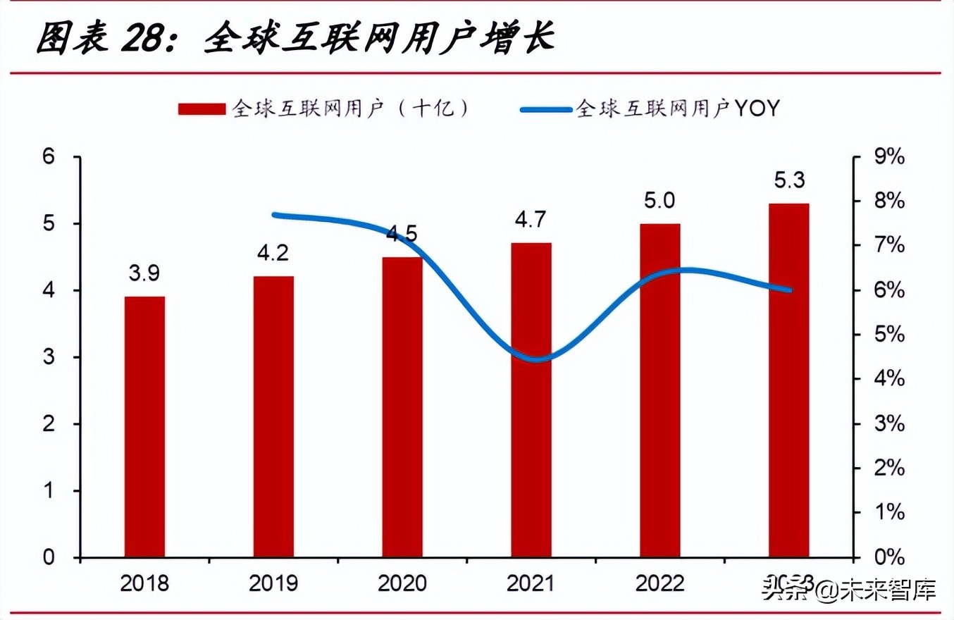 光模塊行業(yè)研究：數(shù)通周期+產(chǎn)業(yè)東移，國(guó)產(chǎn)光模塊行業(yè)快速增長(zhǎng)