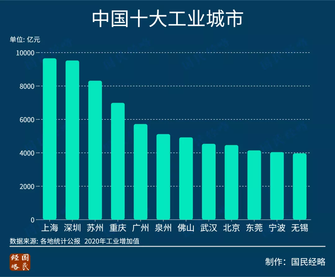 央企总部批量搬离北京!谁是最大受益城市?