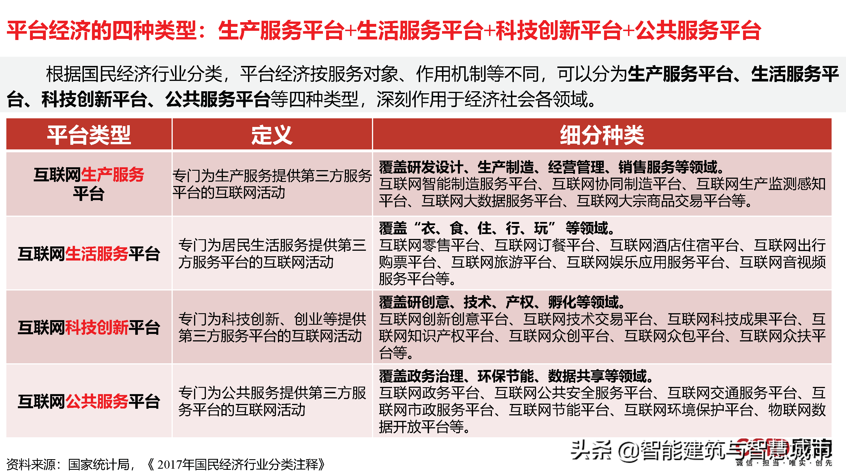 赛迪观点：平台经济：是什么？为什么？做什么？如何做？
