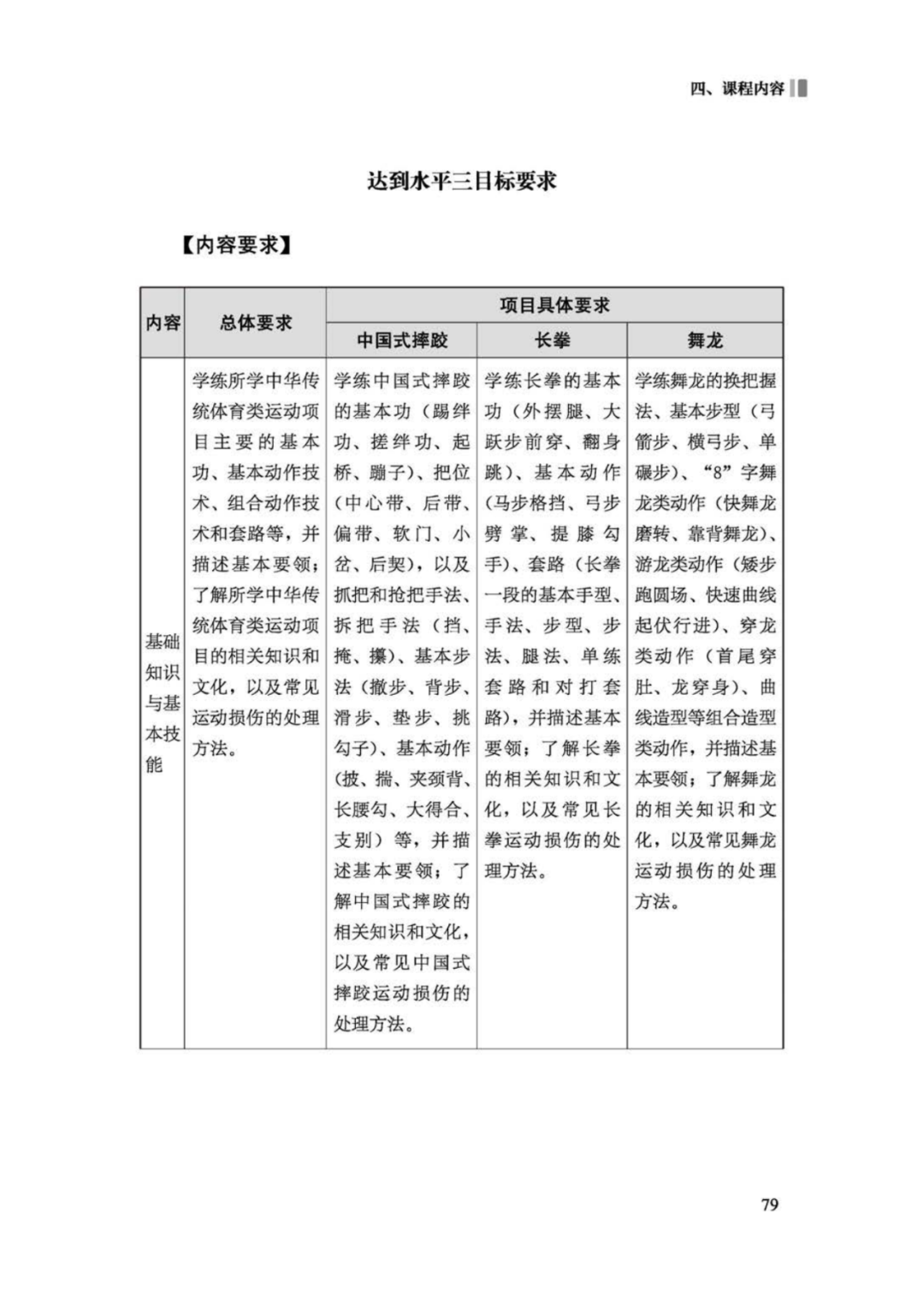 先睹为快！2022年版义务教育体育与健康课程标准