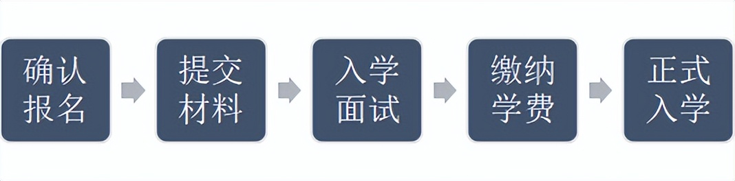 无需高考的新加坡本科直通车——英国创意艺术大学