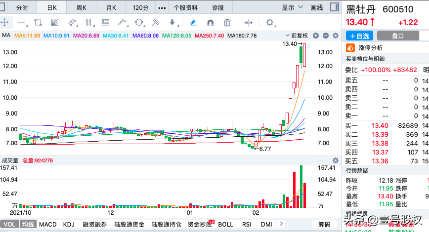 A股：本周涨幅最大的十只股票，最大涨幅76%