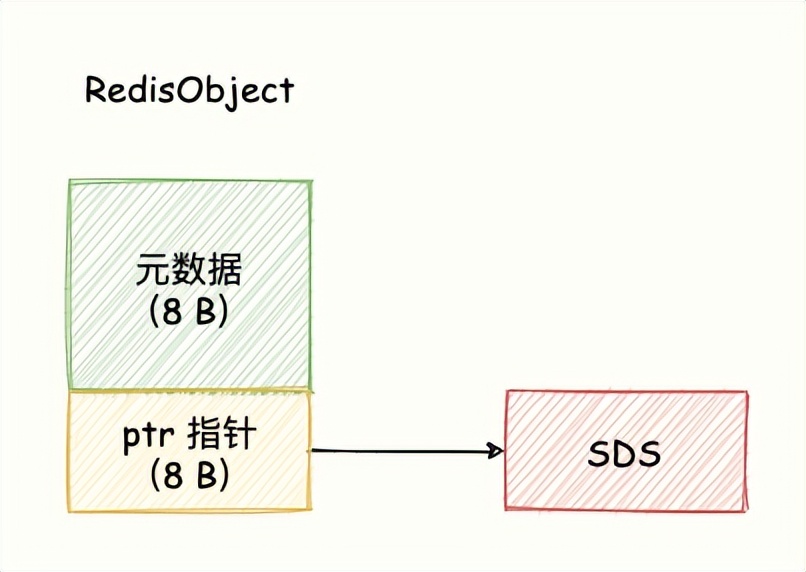 Redis 内存优化神技，小内存保存大数据