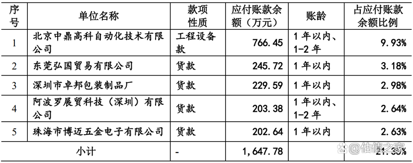 六淳科技欠缺独立性，会否重蹈欧菲光覆辙是未来最大风险