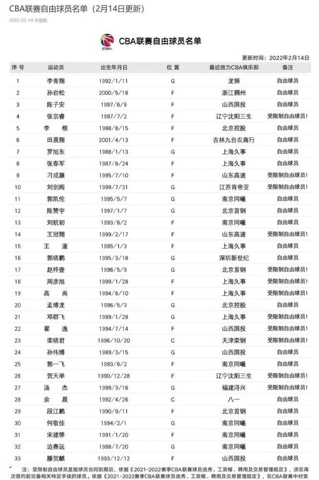 为什么cba交易难度大(CBA窗口期仅4人签约？一大波自由球员失业，内卷太明显了)