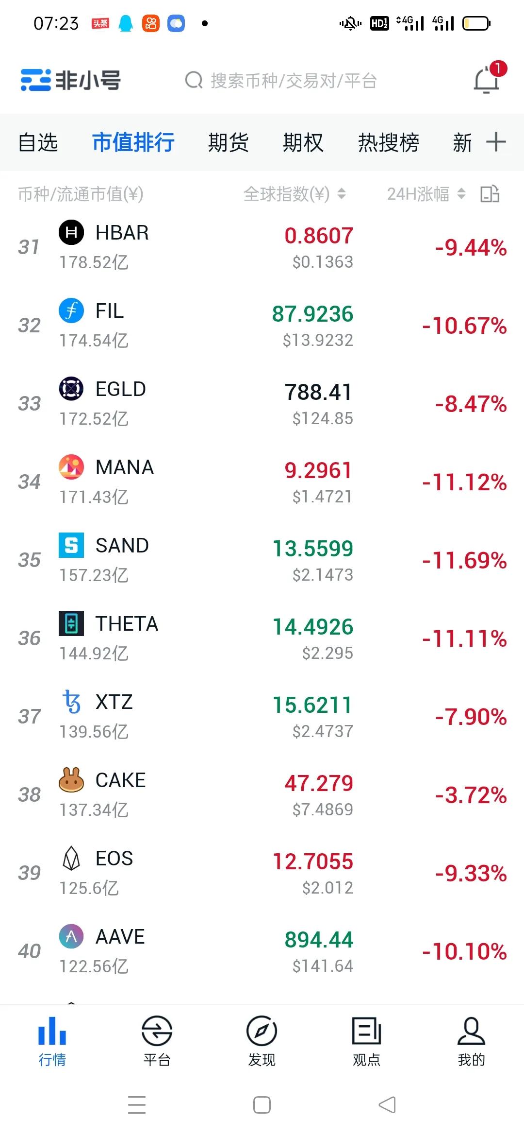 比特币行情暴跌8%