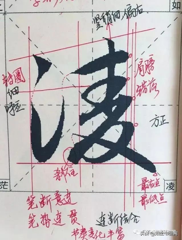 赵孟頫的笔路就十清楚了（最全）