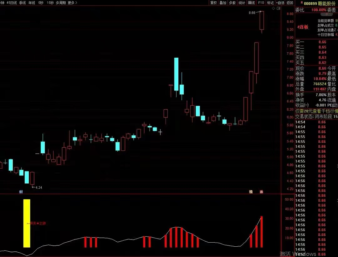 手机测试已通过！首版进二板，二板定龙头已擒哈工智能、赣能股份