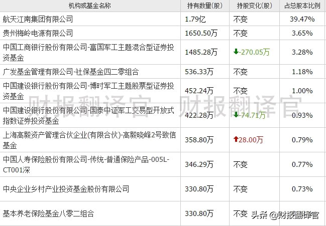 央企背景军工龙头,主营航天连接器,市占率超70%,承担探月工程研发