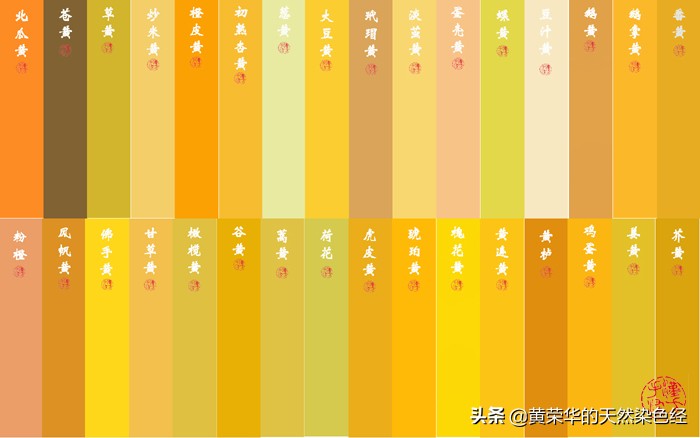 中国传统黄色色谱96色，首次完整公开，值得保存